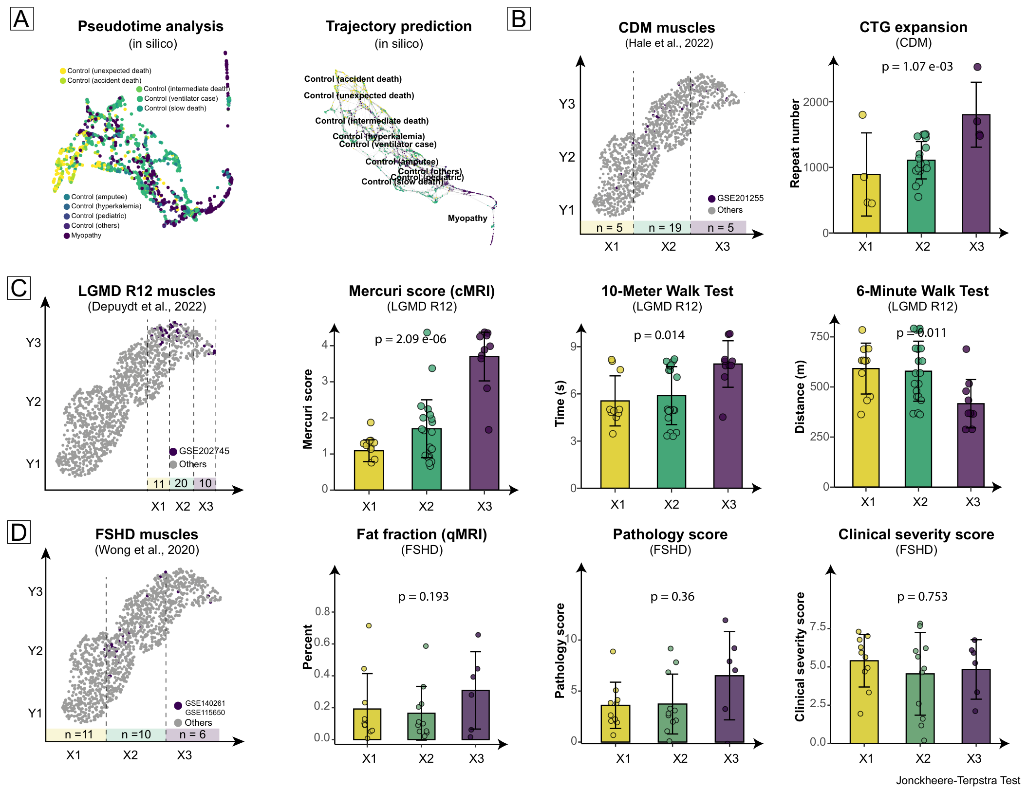 Clinical Features and Transcriptional Spectrum