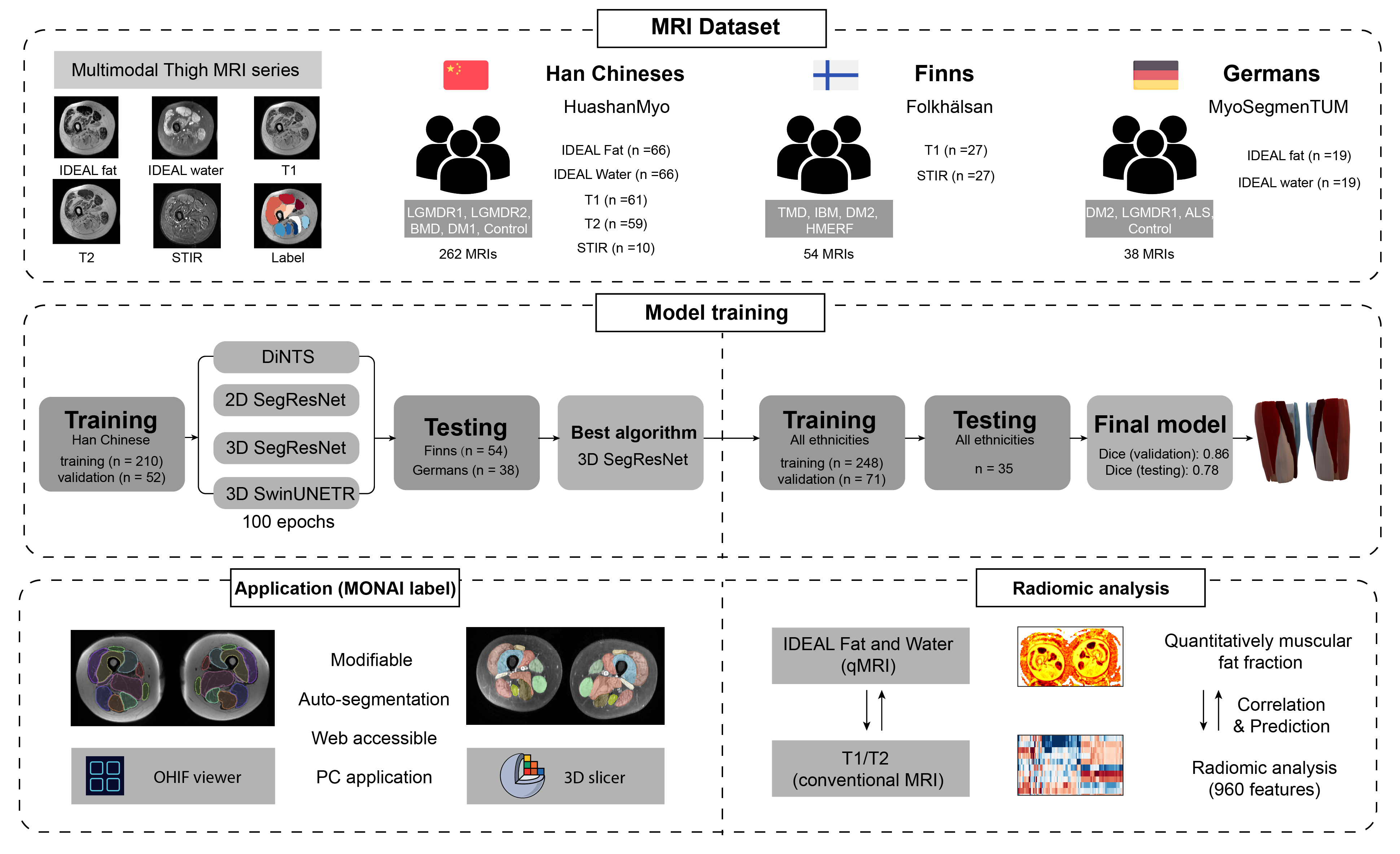 Workflow Flowchart